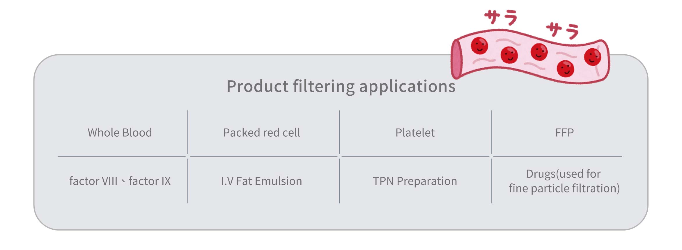 曲面陣列換能器 CA4-10M(人體工學)